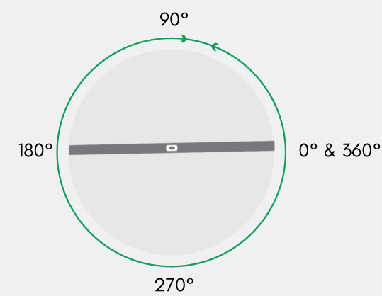 COMPACT H SYSTEM
